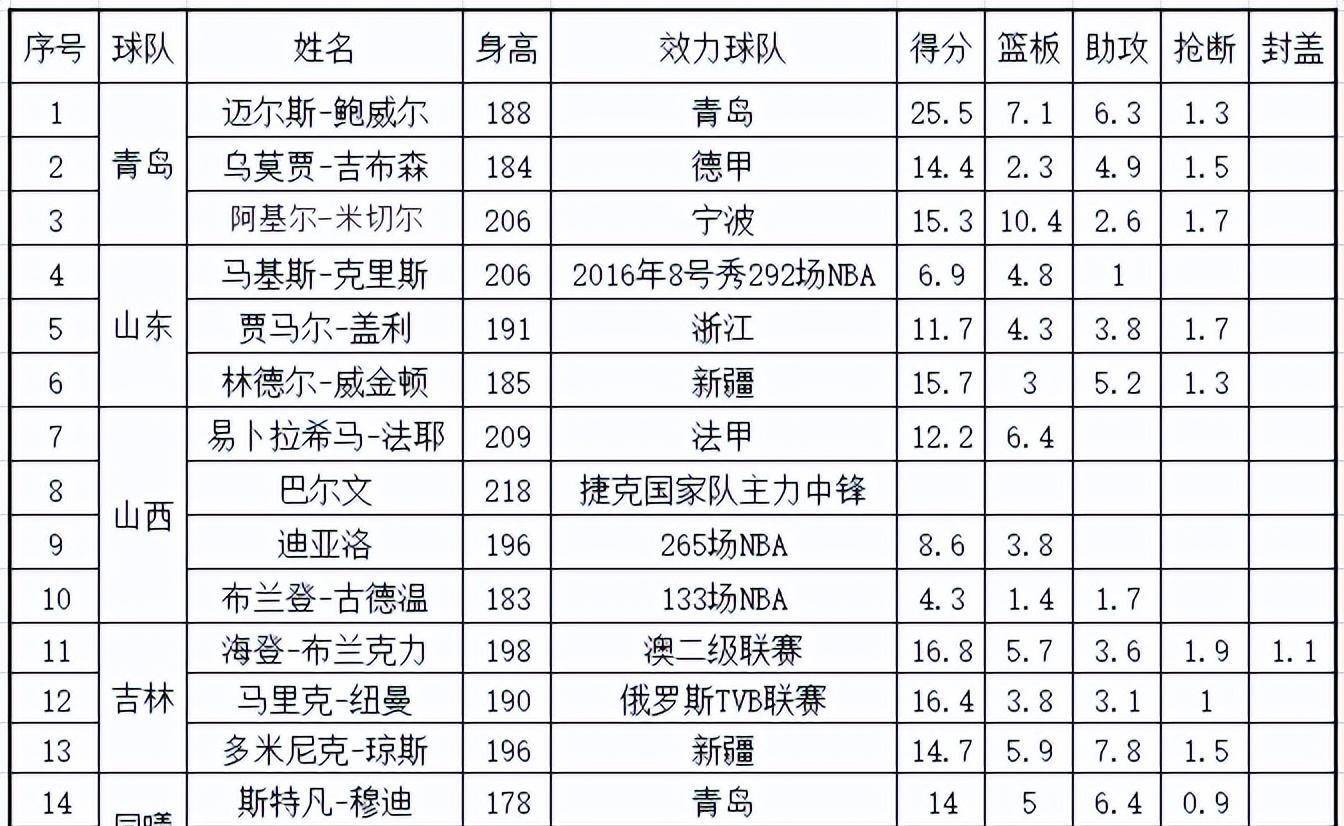 参赛球队实力对比明显，精彩角逐引起了广泛关注