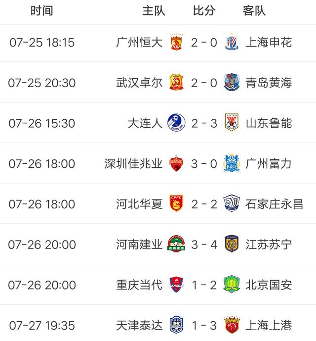 金年会6766|富力客场输球,跌出积分榜前三