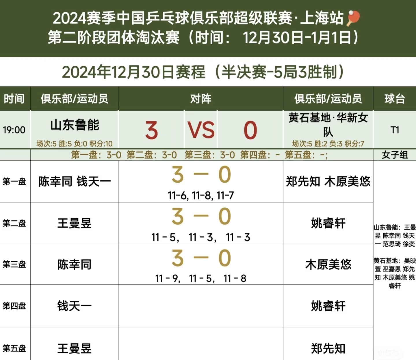 贵州智诚备战中，对阵山东鲁能
